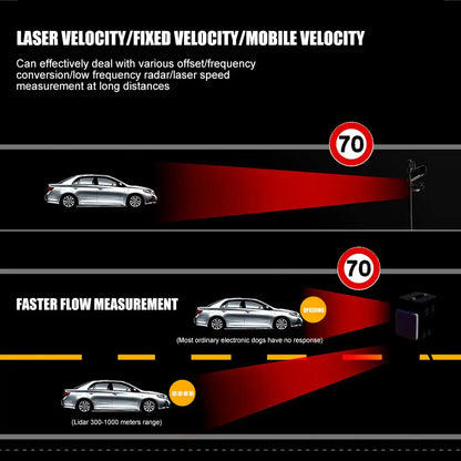 Car Laser Radar Detector